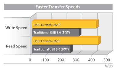 StarTech.com Boîtier USB 3.0 externe pour disque dur de 2,5" SATA III